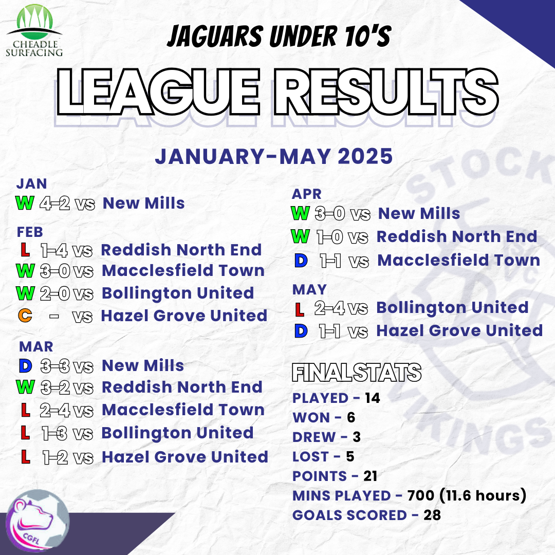 Stockport Vikings Image 5